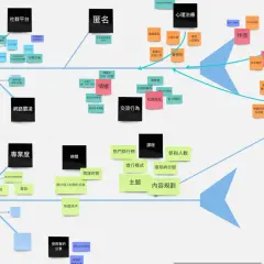 Diagram przedstawiający mapowanie procesu analizy czynników wpływających na decyzje o zakupie kursów online, uwzględniający interakcje, emocje i profesjonalizm.