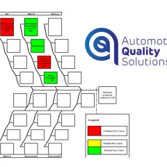 Diagram relacji przedstawiający potencjalne przyczyny problemów produkcyjnych, z zaznaczonymi potwierdzonymi i wykluczonymi przyczynami.