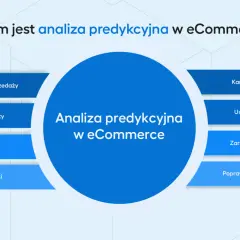Analiza predykcyjna w eCommerce: prognozowanie sprzedaży, personalizacja oferty, kampanie promocyjne, zarządzanie zapasami i usprawnienie dostaw.