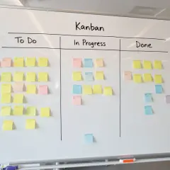 Tablica Kanban z karteczkami w kolumnach "To Do", "In Progress" i "Done".