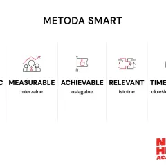 Metoda SMART: konkretne, mierzalne, osiągalne, istotne, określone w czasie. Klucz do efektywnego zarządzania czasem i celami.