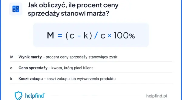 Wzór na obliczenie marży brutto: M = (c - k) / c × 100%. Wyjaśnienie symboli: M - wynik marży, c - cena sprzedaży, k - koszt zakupu.