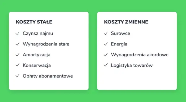Kalkulacja kosztów produkcji: koszty stałe (czynsz, wynagrodzenia, amortyzacja) i zmienne (surowce, energia, logistyka).
