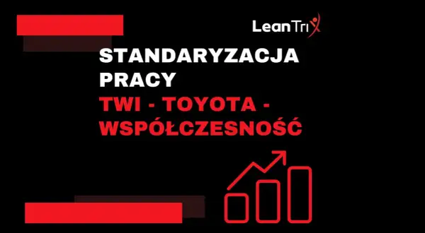 Standaryzacja pracy: TWI, Toyota, współczesność. Grafika z ikoną wzrostu i logo Lean Tri.