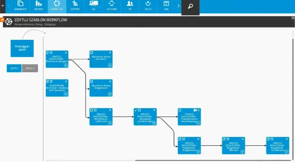 Edytor szablonu workflow: procesowanie dokumentów w obiegu delegacji, od planowania po archiwizację.