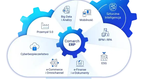 Comarch ERP w chmurze to nowoczesne rozwiązanie dla Przemysłu 5.0, obejmujące Big Data, mobilność, AI, BPM, ESG, e-commerce i cyberbezpieczeństwo.