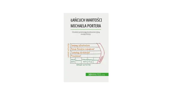 Schemat łańcucha wartości Michaela Portera, ilustrujący działania podstawowe i pomocnicze firmy oraz marżę.