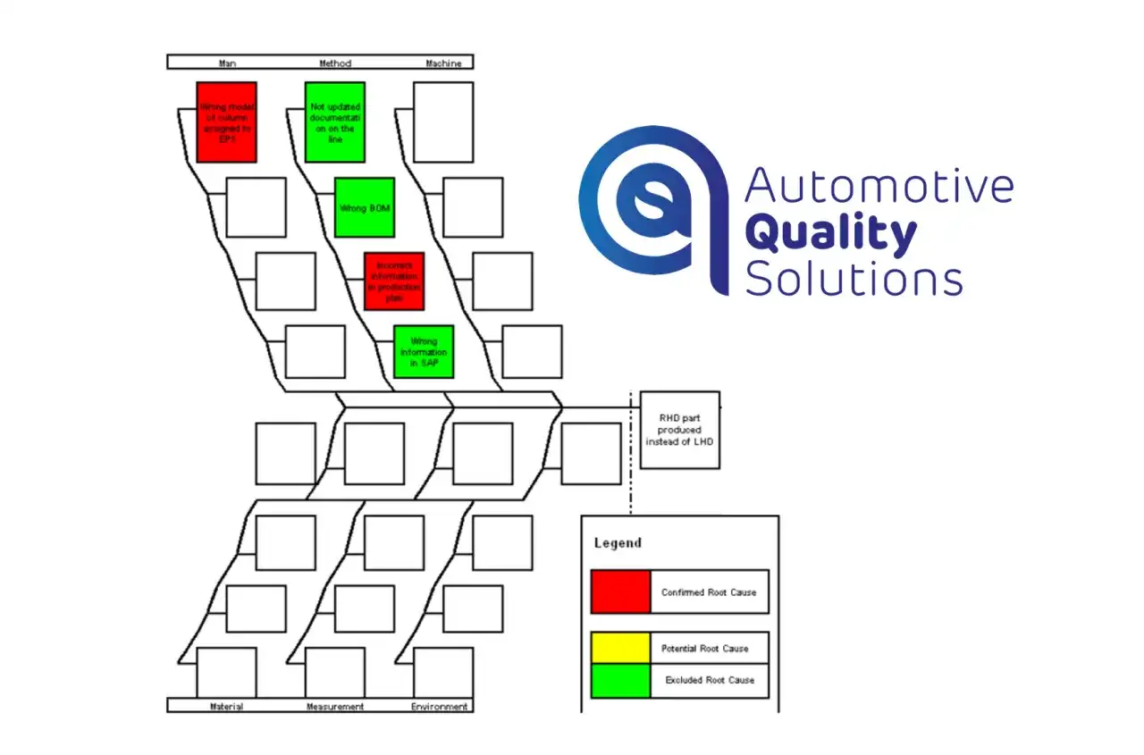 Diagram relacji w produkcji - jak znaleźć prawdziwą przyczynę?