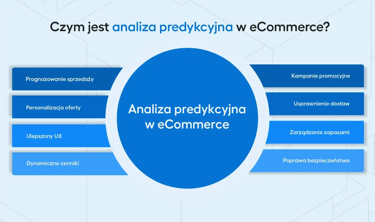 Analiza predykcyjna w firmie - jak wdrożyć ją z sensem