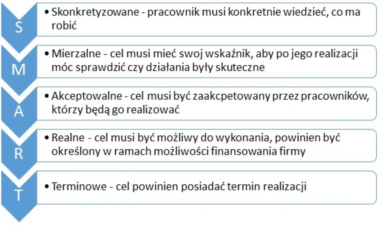Cele jakościowe - przykłady i sposoby mierzenia