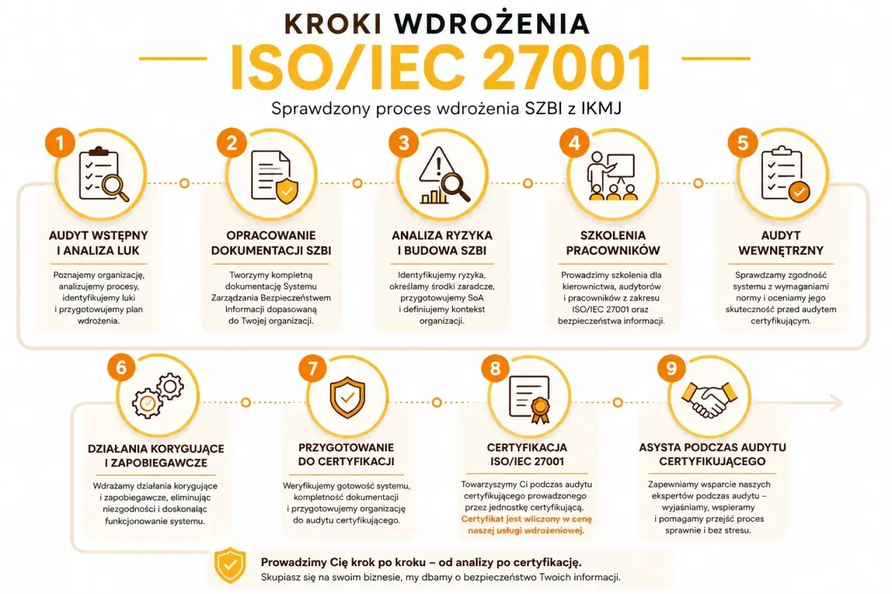 ISO 27001 w firmie IT - co daje i jak wdrożyć?
