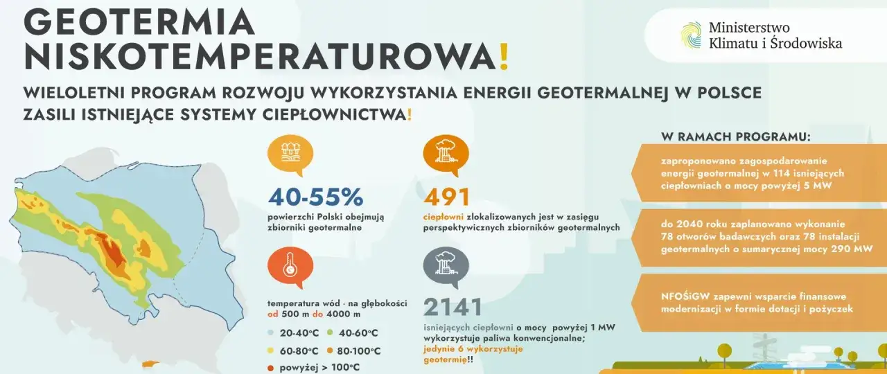 Mapa Polski z zaznaczonymi zasobami geotermalnymi. Program rozwoju wykorzystania energii geotermalnej w Polsce.