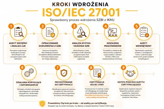 ISO 27001 w firmie IT - co daje i jak wdrożyć?