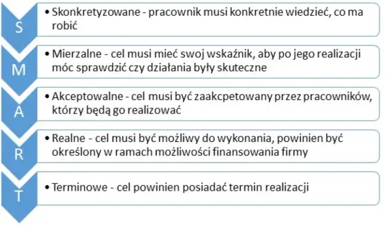 Cele jakościowe - przykłady i sposoby mierzenia