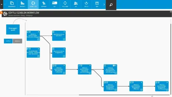 Edytor szablonu workflow: procesowanie dokumentów w obiegu delegacji, od planowania po archiwizację.